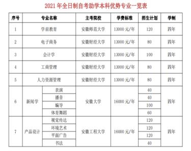 2021年秋季全日制自考助学本科招生指南